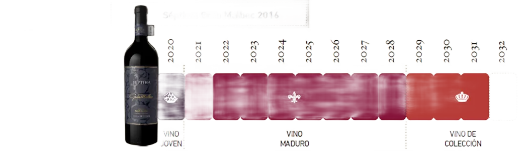 Séptima Gran Malbec